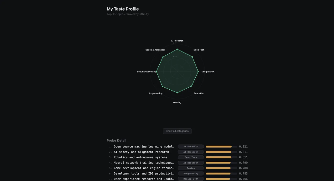 Taste profile with radar chart and ranked probes
