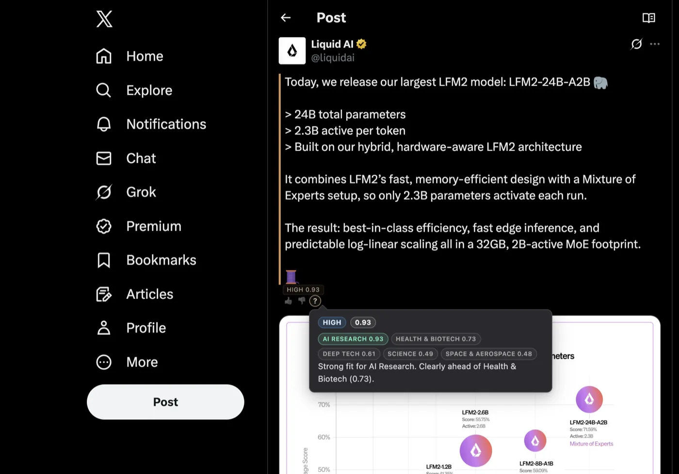 Sift scoring an X post